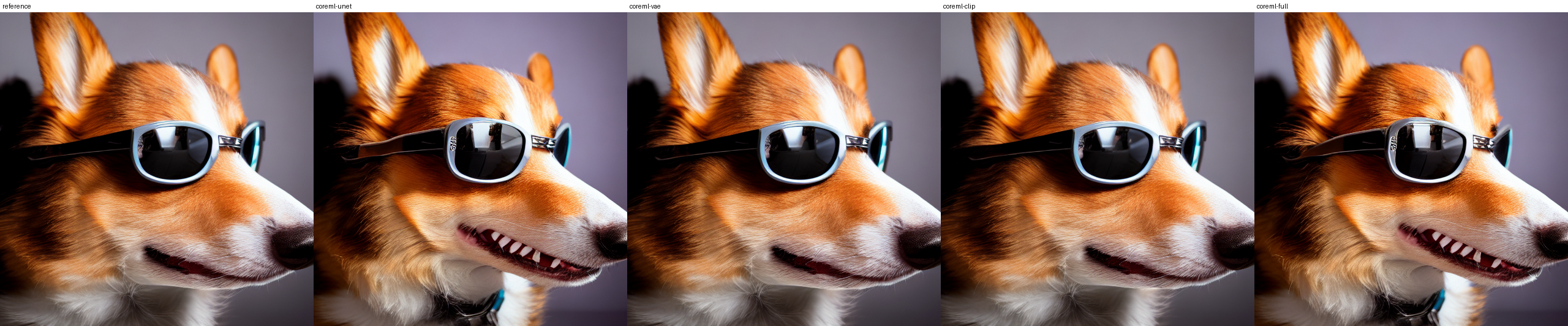 Reference vs each converted config for the corgi prompt, seed 0; the converted UNet and full columns differ visibly from the reference while staying on-subject, vae is near-identical.